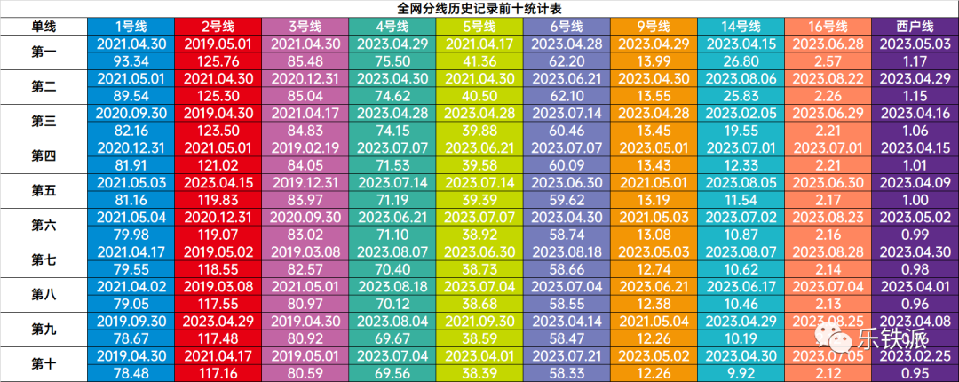 2023年8月西安地铁客流月报(图5)