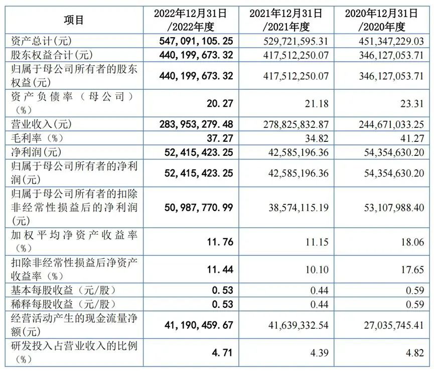 皮革廠華麗轉身軌道領域，即將收獲一個 8 億 IPO(圖1)