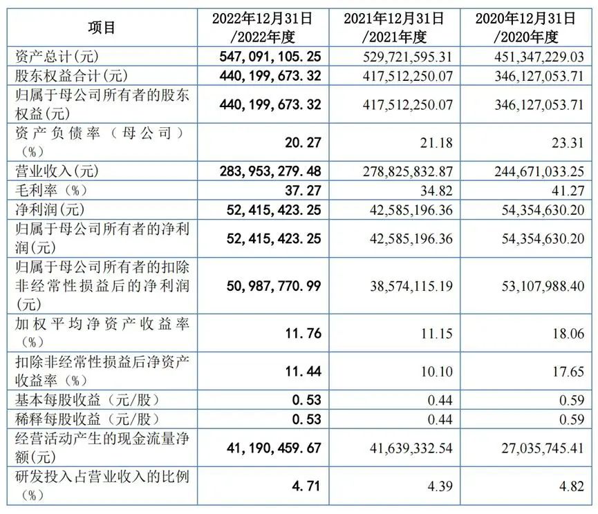 皮革厂华丽转身轨道领域，即将收获一个 8 亿 IPO(图1)