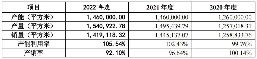 皮革廠華麗轉身軌道領域，即將收獲一個 8 億 IPO(圖2)