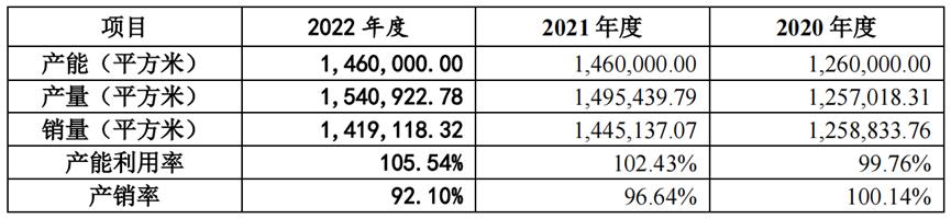 皮革厂华丽转身轨道领域，即将收获一个 8 亿 IPO(图2)