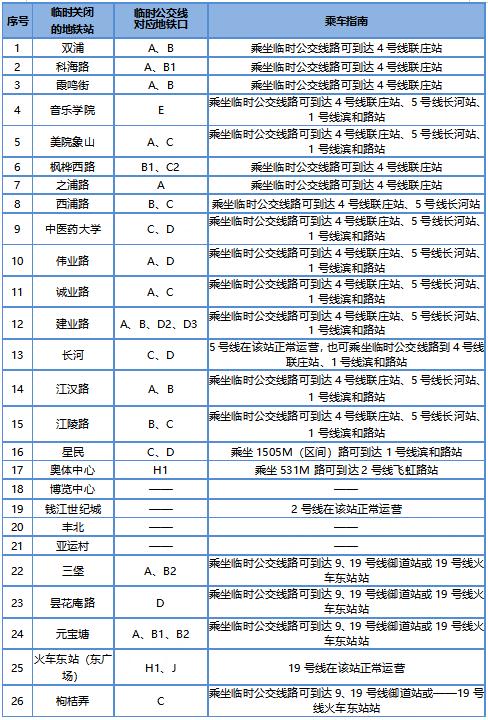 9月23日！这条地铁线25个站点暂停运营(图2)