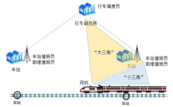 400MHz数字无线列调系统正式开通试用(图4)