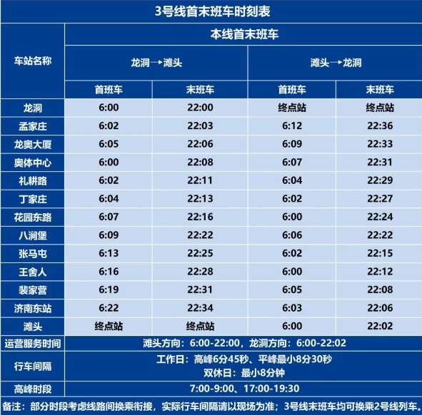 济南轨道交通3号线裴家营站25日启用(图4)