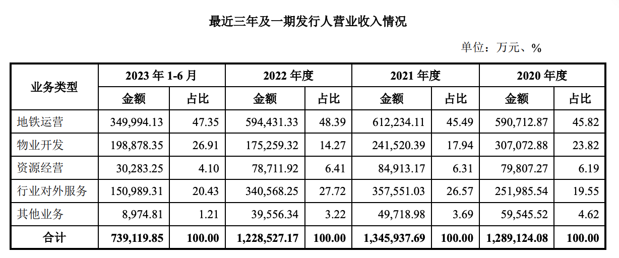 50亿！广州地铁小公募“已受理”(图2)