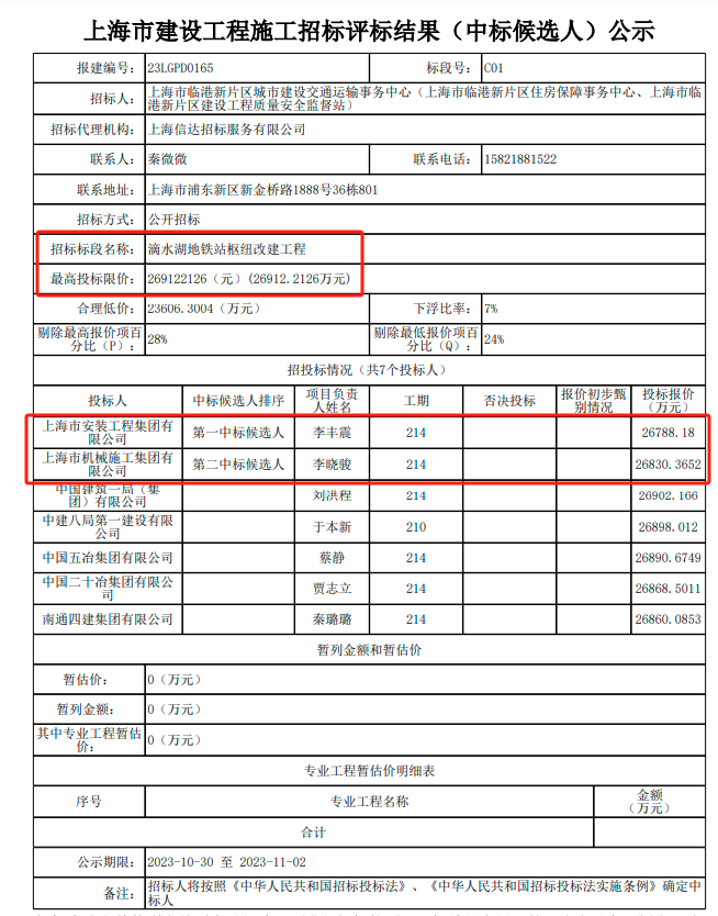 总投资超4.3亿！滴水湖地铁站枢纽改建工程施工中标候选人公示(图1)