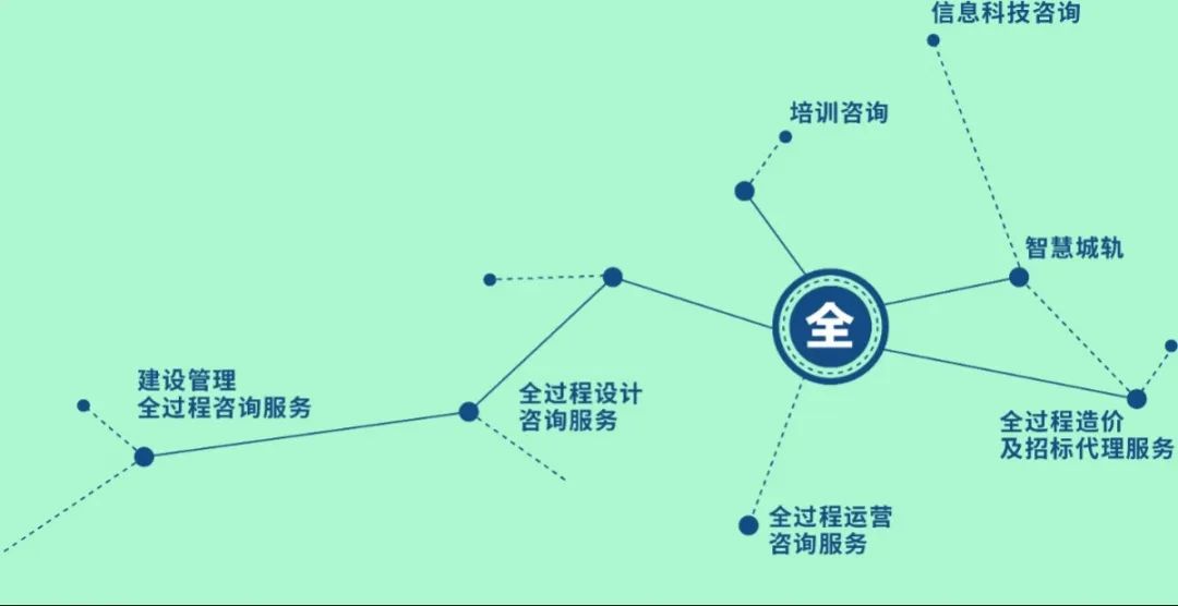 天津轨道交通集团全过程咨询服务加速进军全国市场(图3)