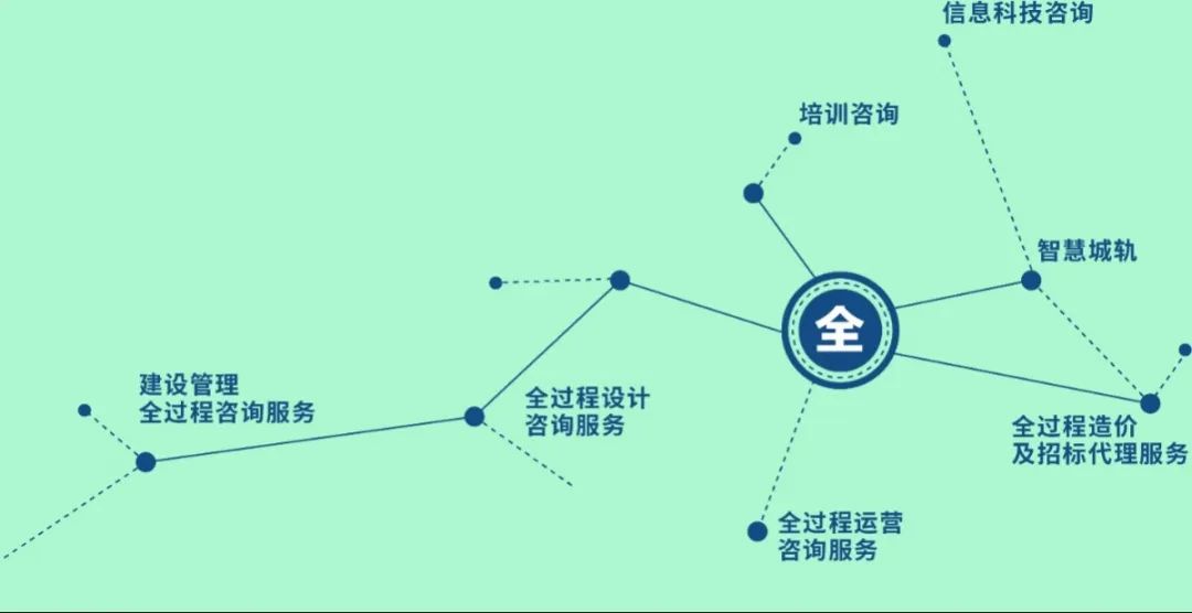 天津軌道交通集團全過程咨詢服務加速進軍全國市場(圖3)