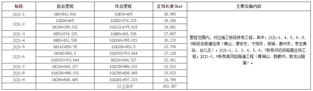 被国家叫停2年半！投资585亿！济枣高铁项目重启！ (图4)