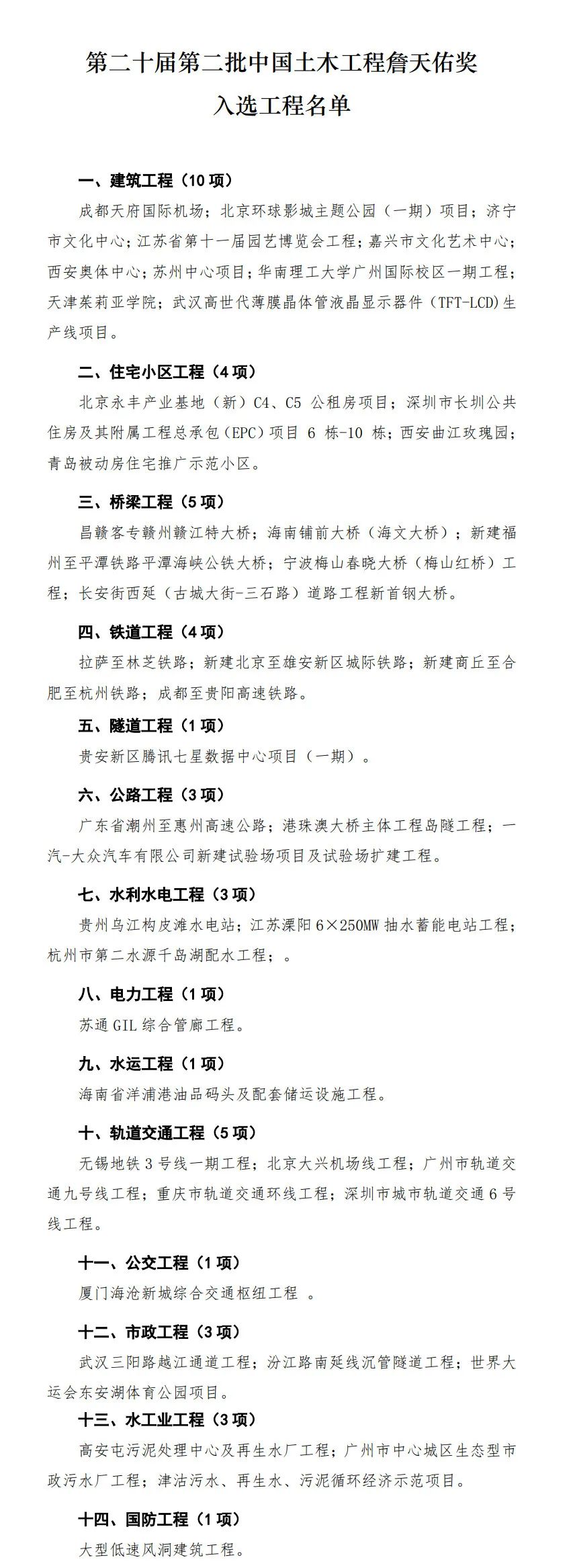 45项工程入选！第二十届第二批中国土木工程詹天佑奖入选工程公示(图2)