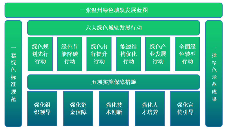 《温州轨道交通绿色城轨发展行动方案》 正式发布(图4)