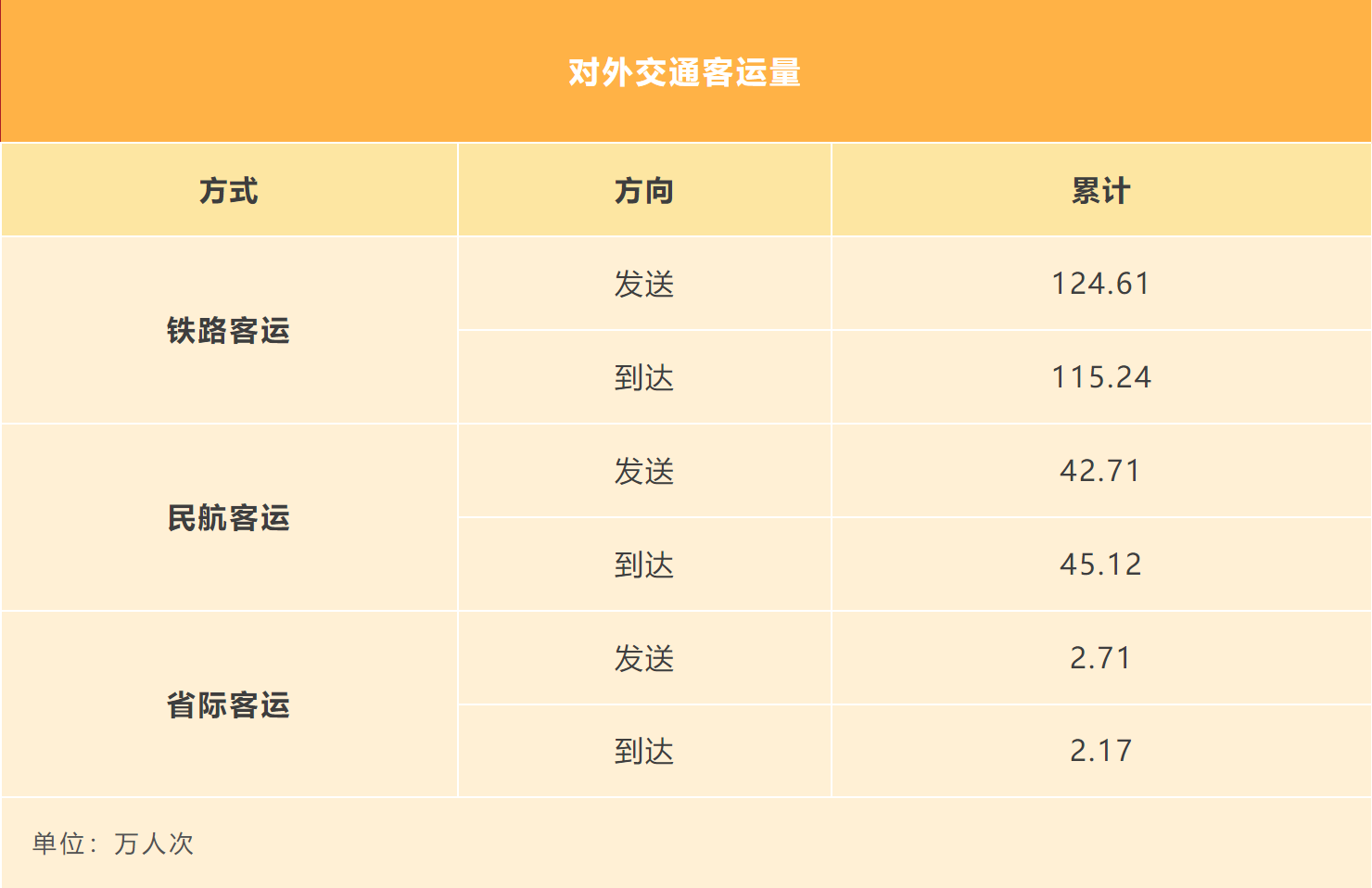 上海元旦假期交通數據出爐!對外交通累計發送旅客170.03 萬人次！(圖1)