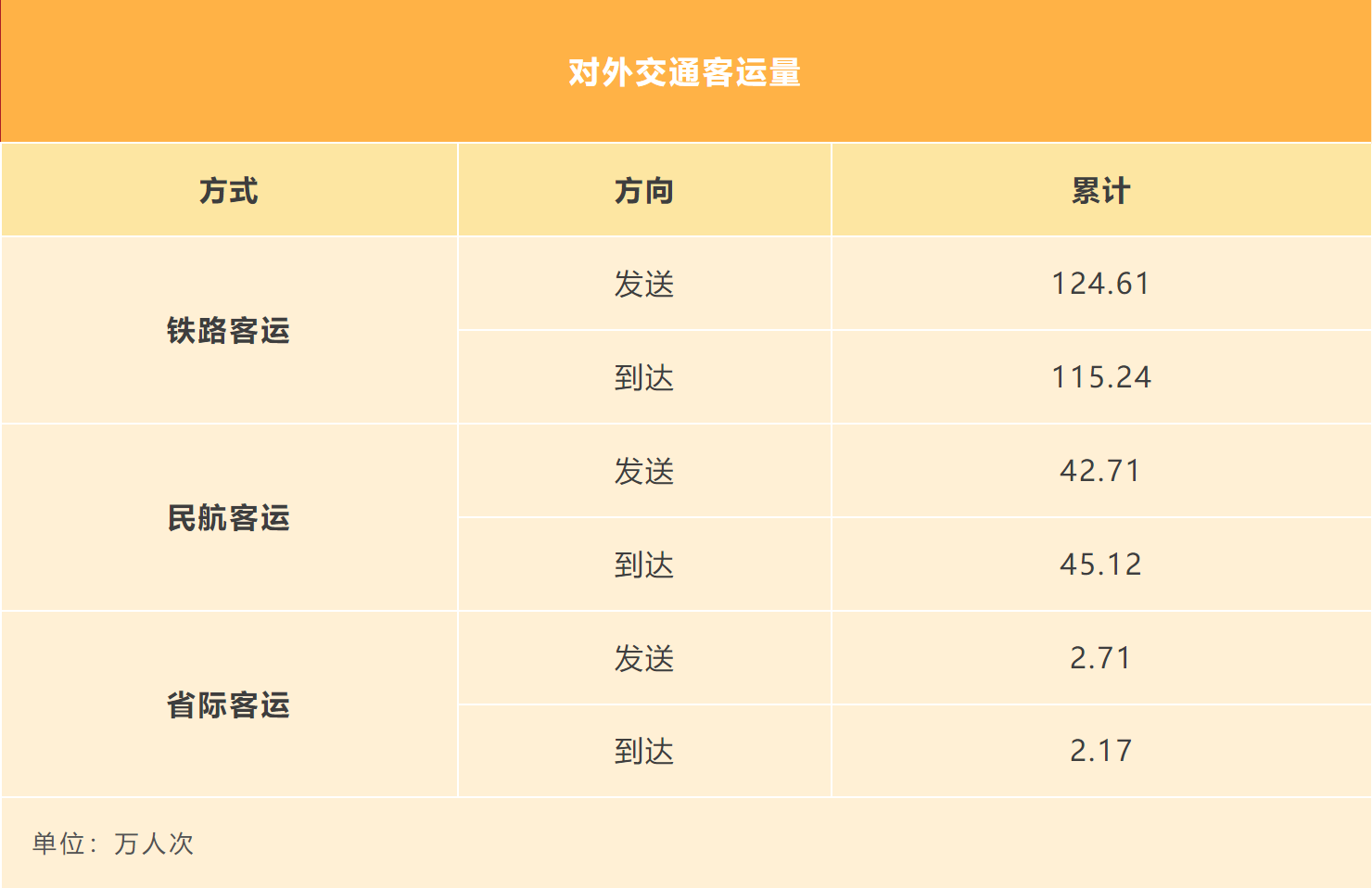 上海元旦假期交通数据出炉!对外交通累计发送旅客170.03 万人次！(图1)