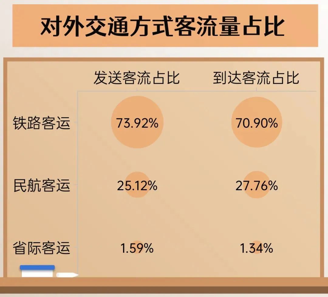 上海元旦假期交通数据出炉!对外交通累计发送旅客170.03 万人次！(图2)