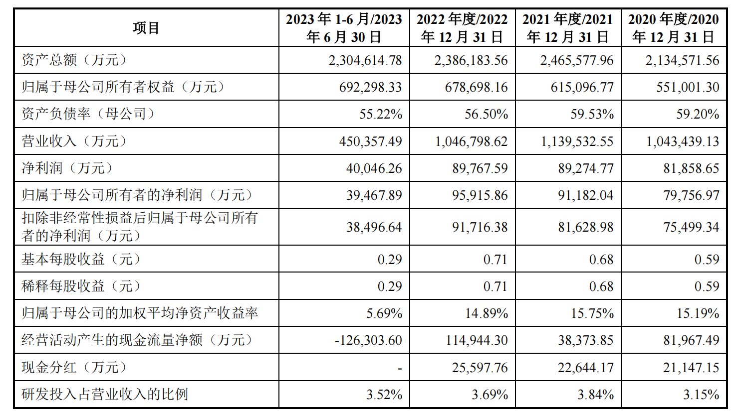 承担全国41个城市203条城市轨道交通线路设计的公司要IPO啦！(图1)