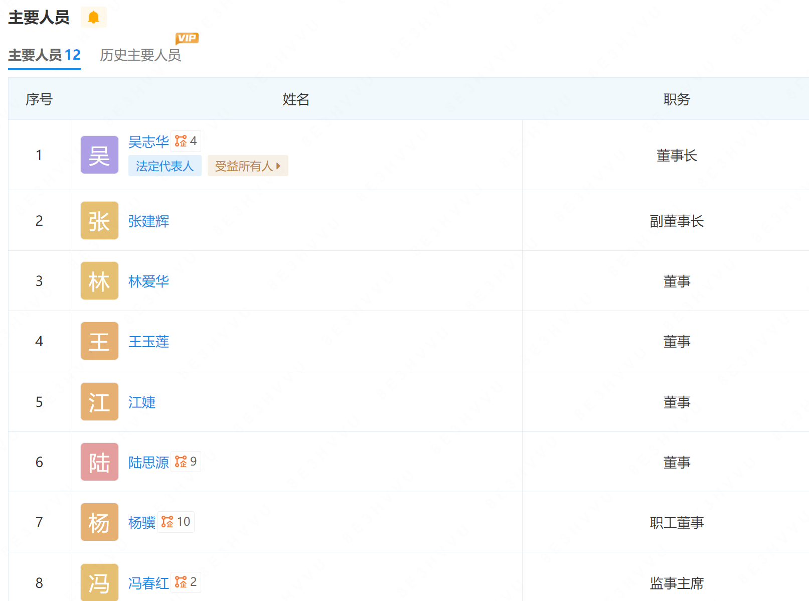 南通轨道交通集团董事长发生变动(图3)
