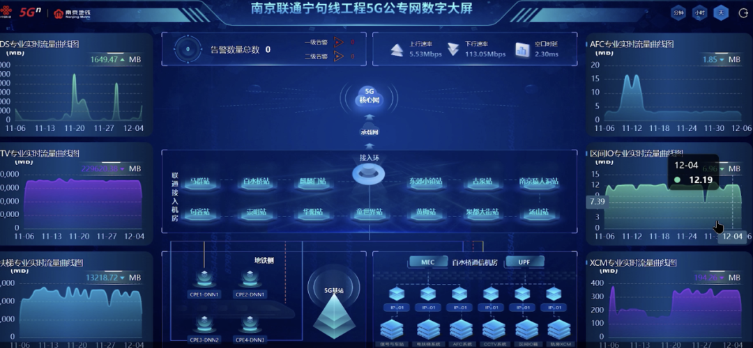 南京地铁：5G公专网应用开启城轨万物互联新时代(图2)