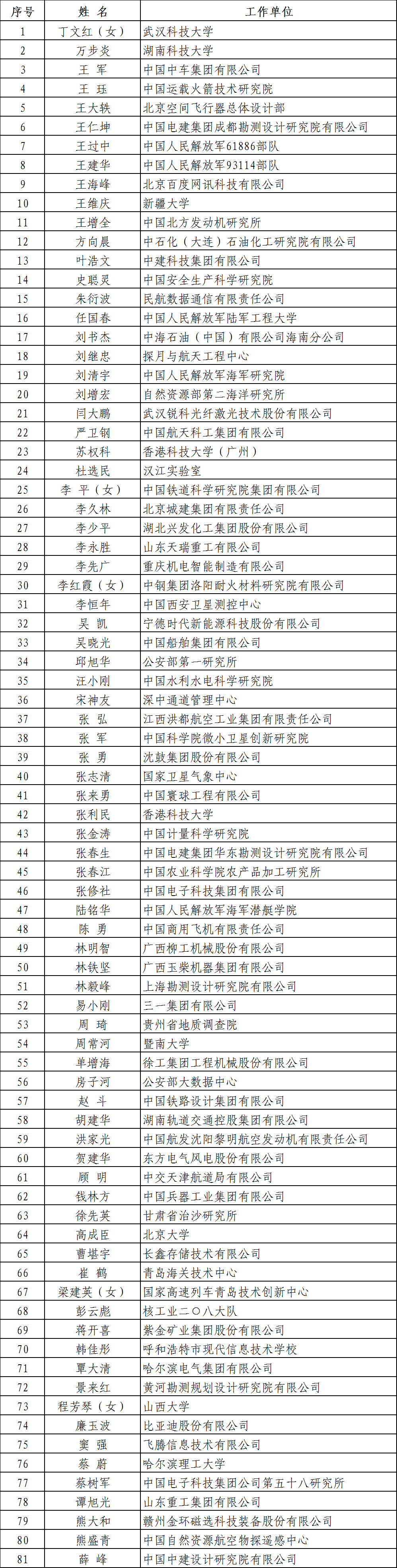 “国家工程师奖”奖章惊艳亮相！附表彰对象名单(图6)