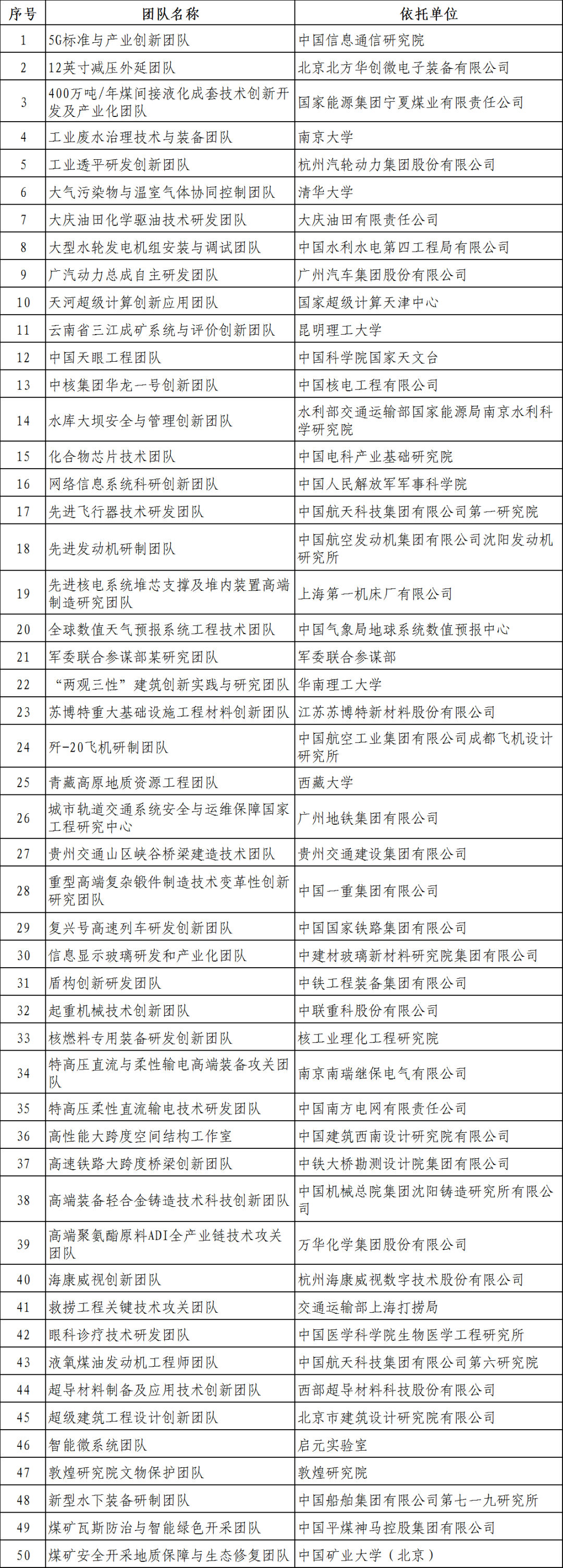 “国家工程师奖”奖章惊艳亮相！附表彰对象名单(图7)