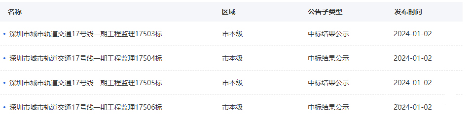 中标丨深圳地铁17号线一期全线监理招标结果出炉！(图3)