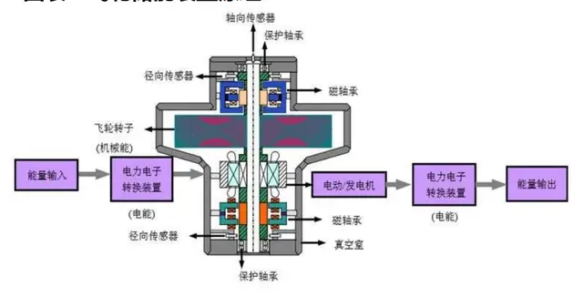 地鐵耗能節約40% !這家地鐵已投入使用！(圖5)
