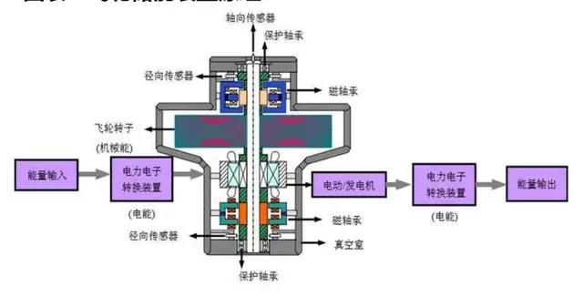 地铁耗能节约40% !这家地铁已投入使用！(图5)