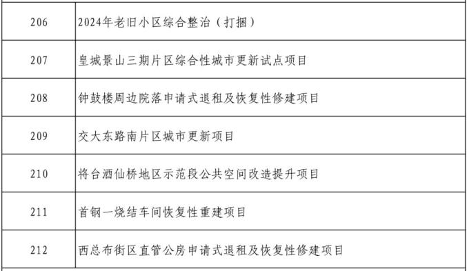 北京市2024年300项重点工程计划公布，包括12项轨道交通项目(图3)