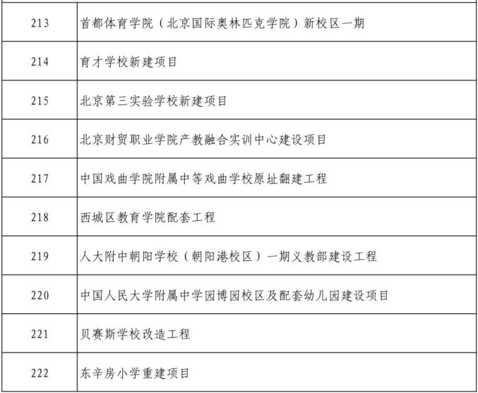 北京市2024年300项重点工程计划公布，包括12项轨道交通项目(图4)
