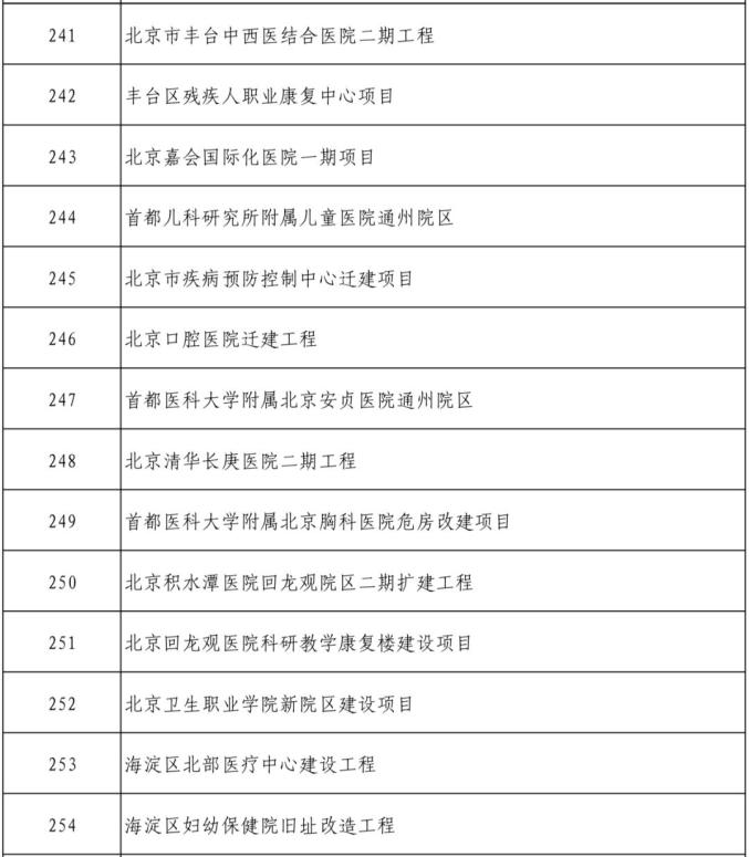 北京市2024年300项重点工程计划公布，包括12项轨道交通项目(图7)