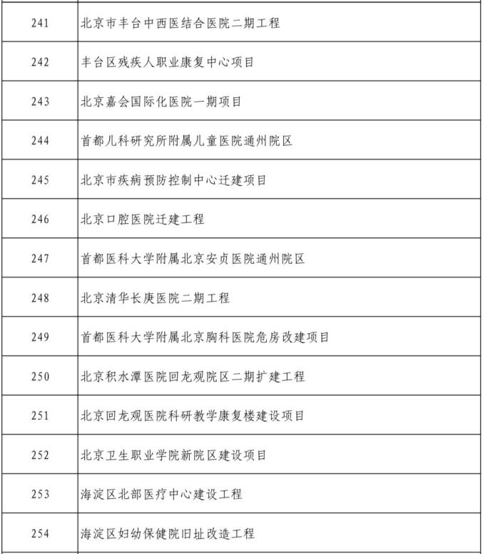 北京市2024年300項重點工程計劃公布，包括12項軌道交通項目(圖7)