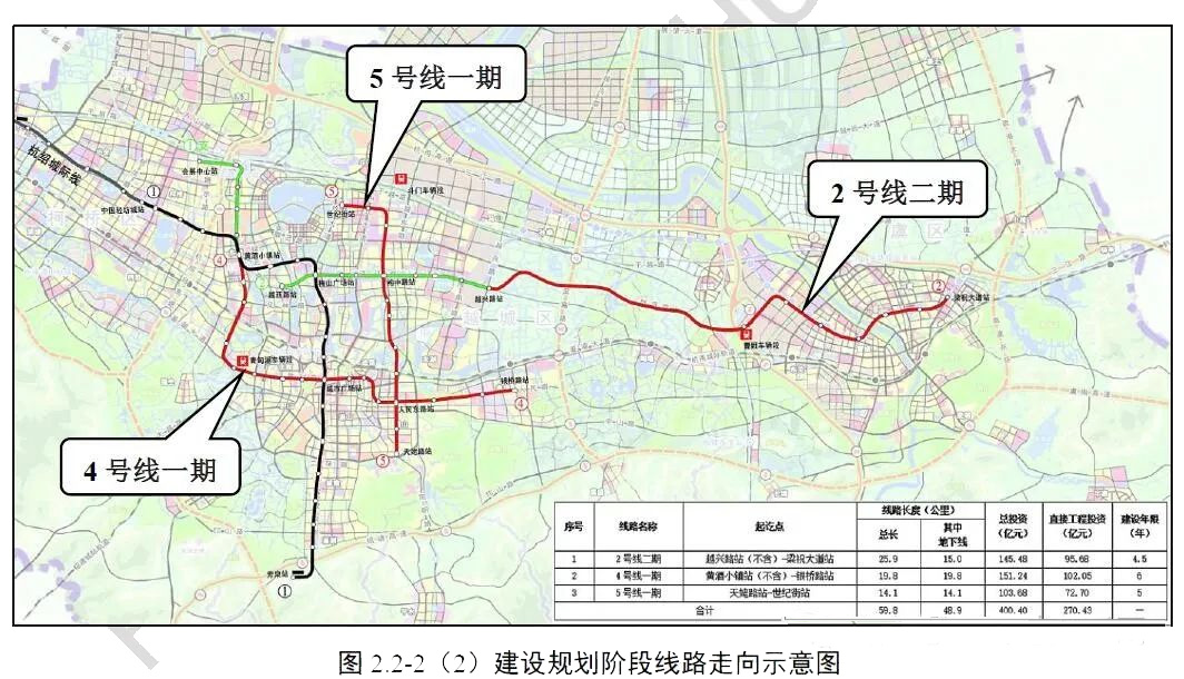 开工！绍兴轨道交通二期建设规划落地！(图2)