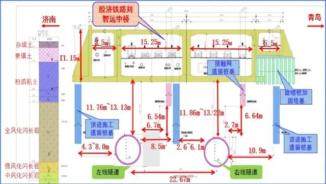 “毫米级沉降”！济南轨道交通6号线连续下穿既有线(图2)