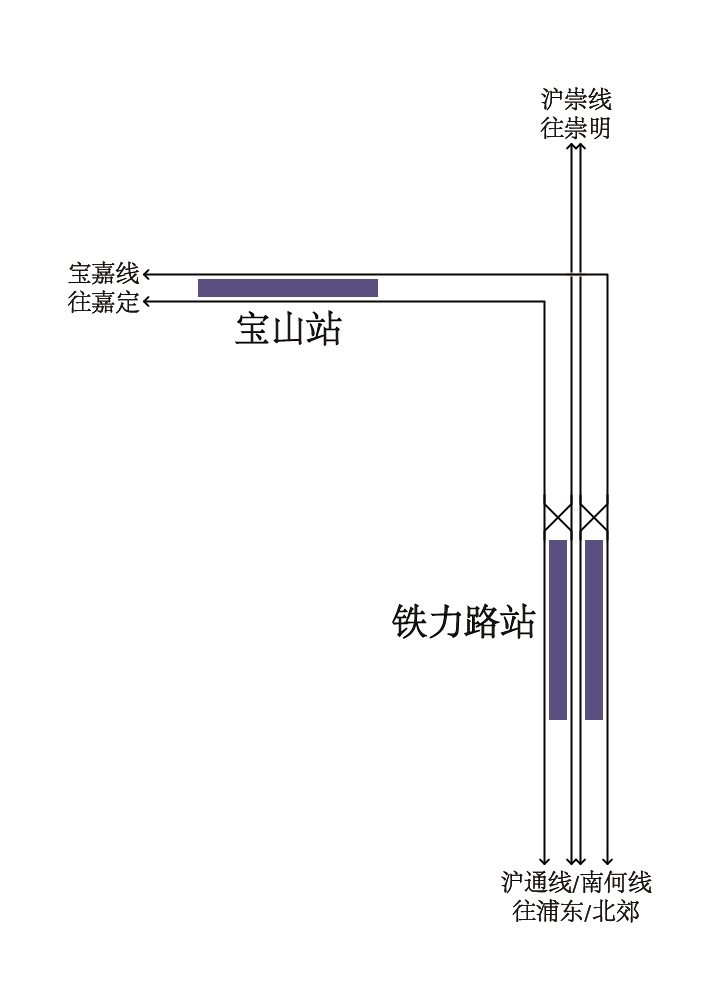 宝山站周边轨交详细控制线揭秘！(图2)