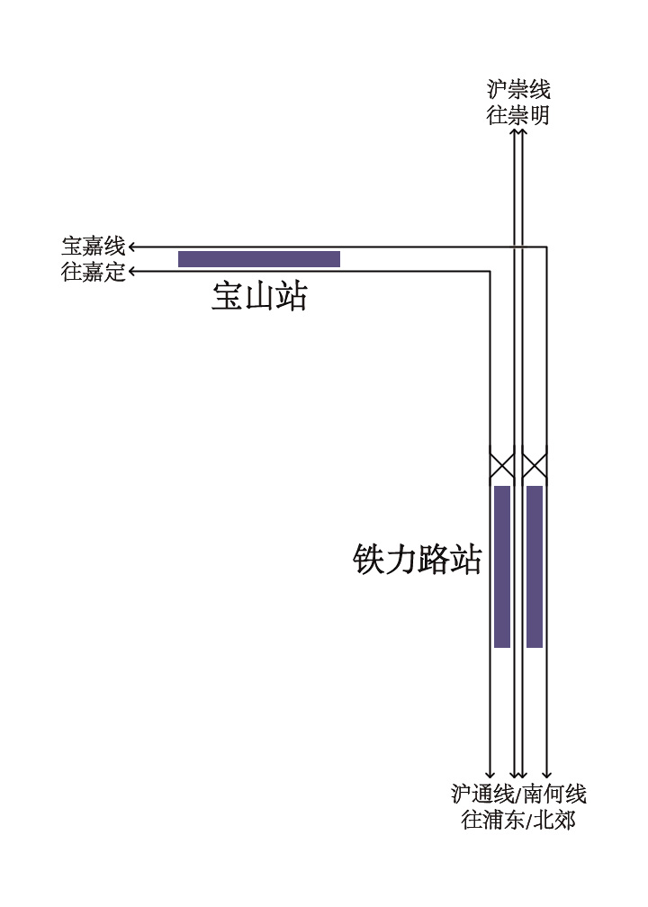 寶山站周邊軌交詳細控制線揭秘！(圖2)