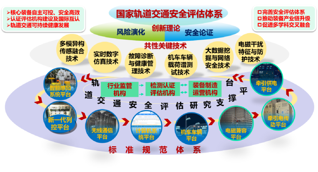 中铁六院中标国家轨道交通安全评估研究中心研究支撑平台EPC总承包工程(图1)