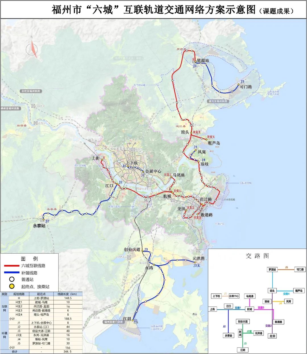 11条线路 344.5公里！福州互联轨道交通网络方案来了(图1)