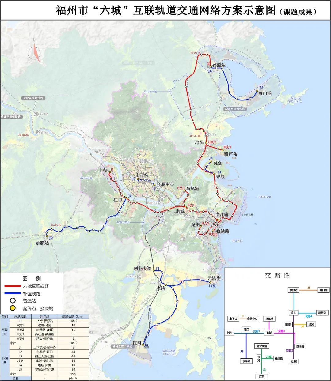 11条线路 344.5公里！福州互联轨道交通网络方案来了(图1)