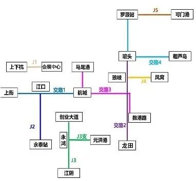 11条线路 344.5公里！福州互联轨道交通网络方案来了(图3)
