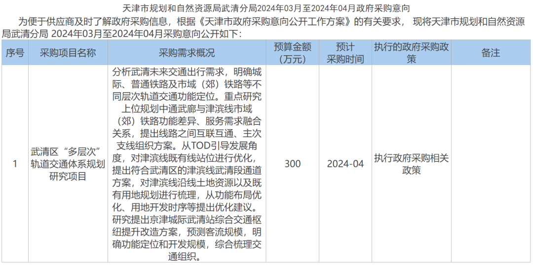 通武廊与津滨线市域（郊）铁路发布相关采购意向(图2)