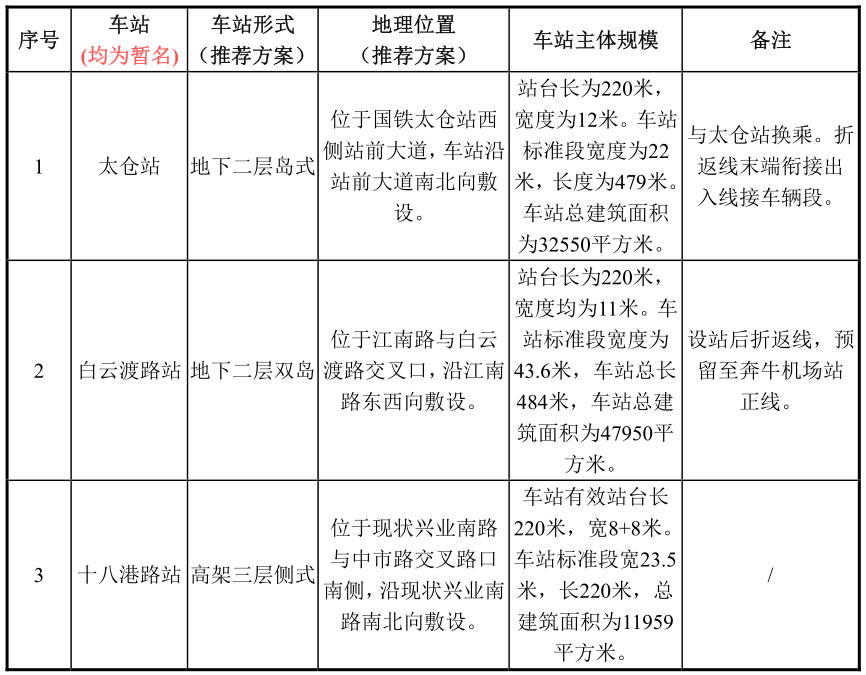 设计速度160km/h！长三角又一条市域铁路环评报批前公示(图2)