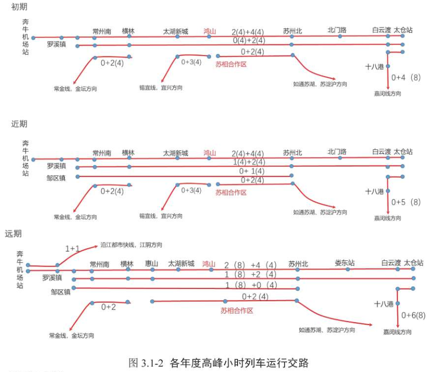 设计速度160km/h！长三角又一条市域铁路环评报批前公示(图3)