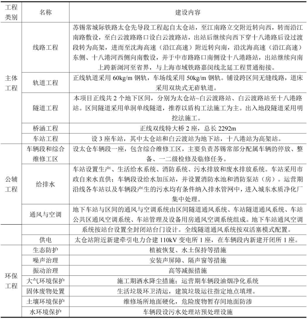 设计速度160km/h！长三角又一条市域铁路环评报批前公示(图4)