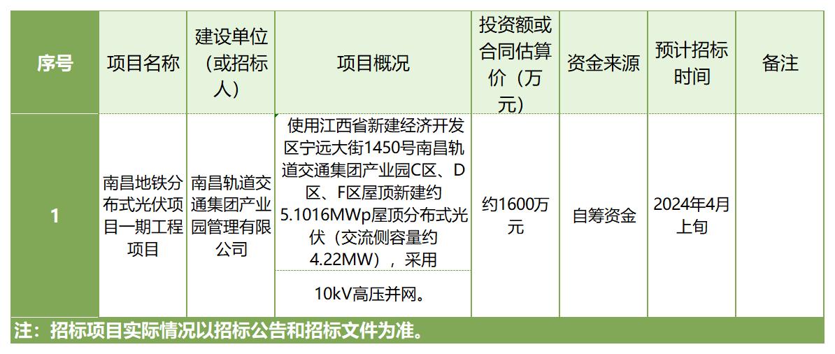 南昌地铁分布式光伏项目、福州地铁1、2、5、6号线及滨海快线供电系统维保项目招标公告(图1)