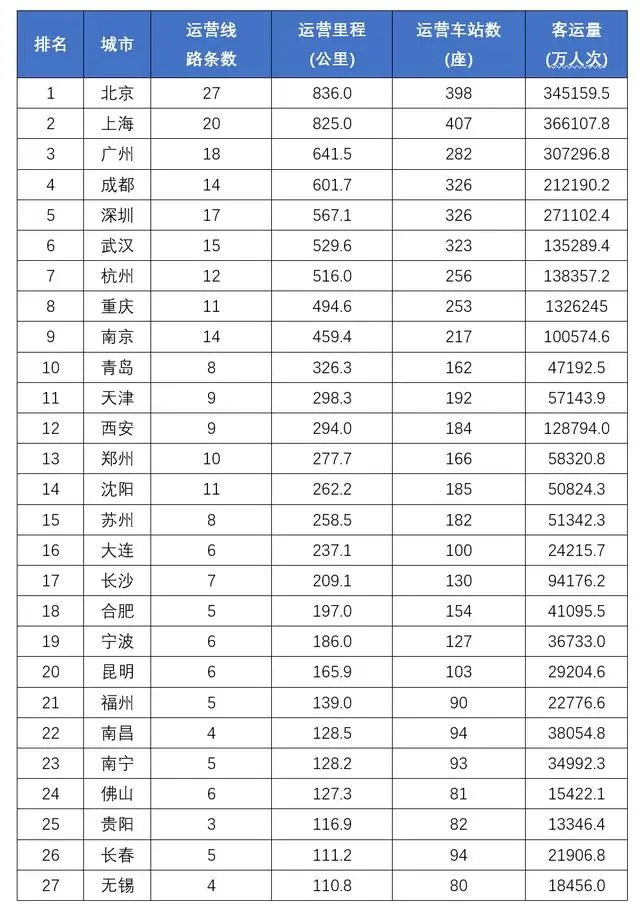 轨道交通对城市GDP和就业的影响有多大？(图1)