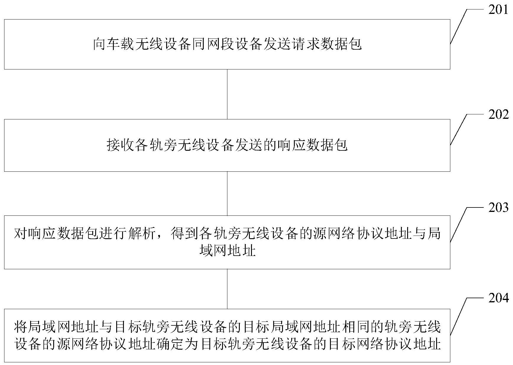 轨道专利丨一周轨道专利汇总（4.1-4.7）(图4)