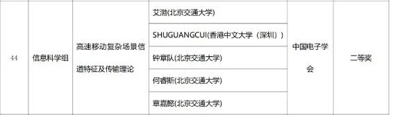 2023年国家科学技术奖初评名单揭晓！8项轨道交通项目入围(图2)