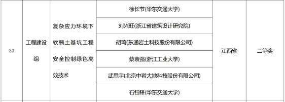 2023年国家科学技术奖初评名单揭晓！8项轨道交通项目入围(图3)