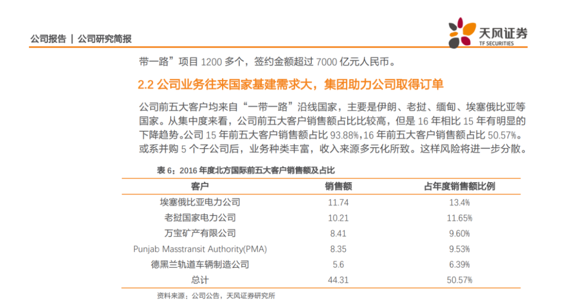 北方国际和伊朗签署多个轨道交通合同未生效！涉及300亿！(图1)