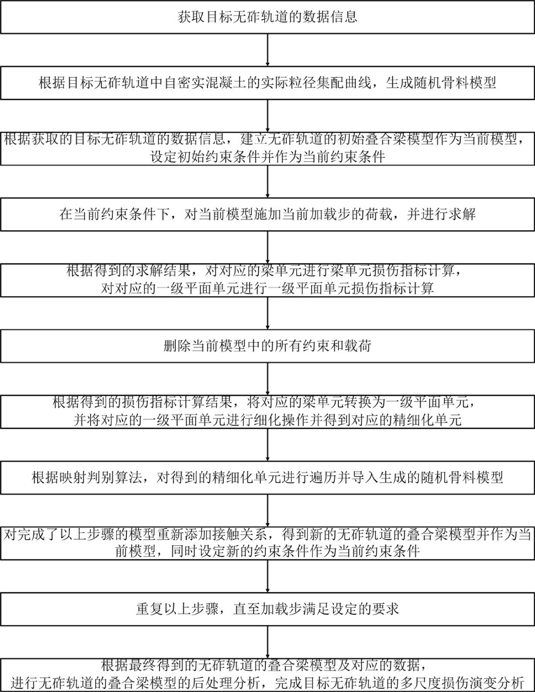 Orbital Patents丨Summary of Orbital Patents in a Week (4.8-4.16) (Fig. 2)