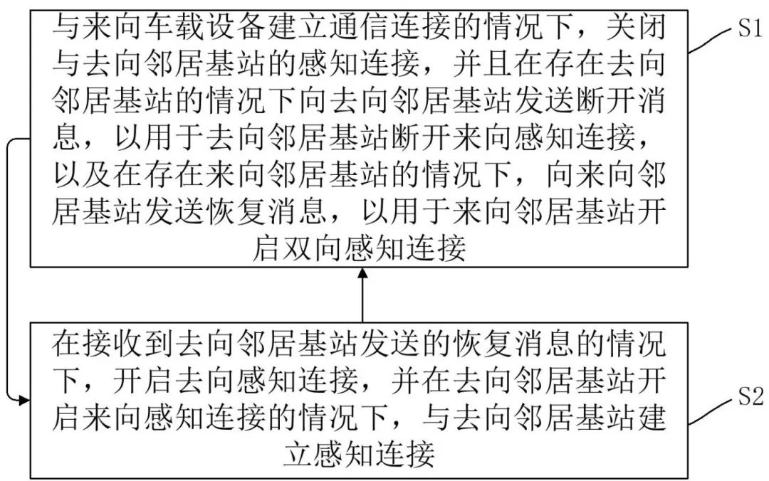 Orbital Patents丨Summary of Orbital Patents in a Week (4.8-4.16) (Fig. 4)